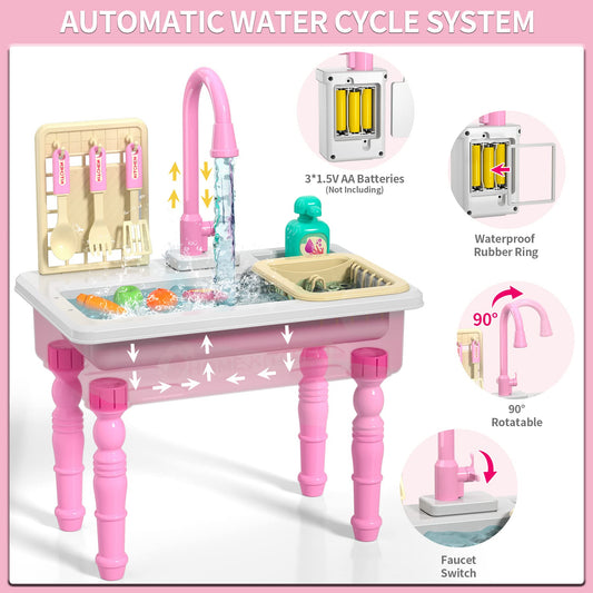 Kitchen sink toys, pink electric dishwasher set